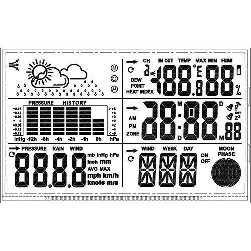 Weather forecast plan